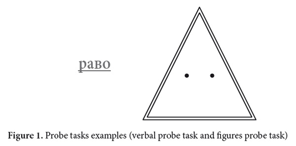 Figure 1. Probe tasks examples (verbal probe task and figures probe task). Lebed A. A., Korovkin S. Y.(2017). The unconscious nature of insight: A dual-task paradigm investigation. Psychology in Russia: State of the Art, 10 (3), 107-119. 