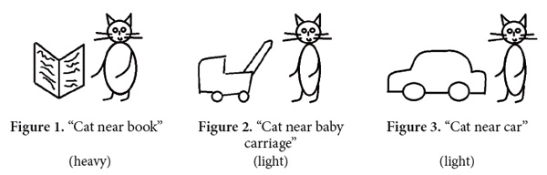 Figure 1. Cat near book. Figure 2. Cat near baby. Figure 3. Cat near car” carriage (heavy) (light) (light). Zizevskaia E., Shchukina M. (2018). Psychology in Russia: State of the Art, 11 (1), 151-163.