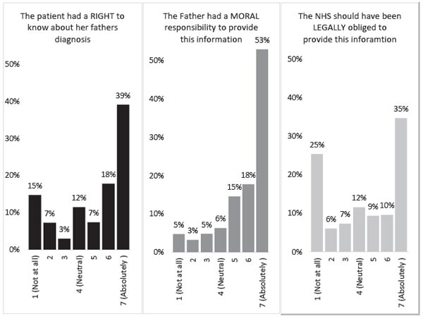 Figure 2. Summed percentage (across the 3 waves) of participants’ responses to the 3 statements. R. Chapman et al. (2018). Psychology in Russia: State of the Art, 11 (4), 68-78.