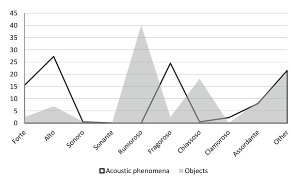 Figure 1. Subjects’ responses to the questionnaire.