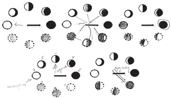 Vysotskaya, E., Lobanova, A., Yanishevskaya, M. (2021). Psychology in Russia: State of the Art, 14(4), 111-129. Figure 10. Examples of students’ mistakes on completing the moon dial and pointing the hand position after a one-week period