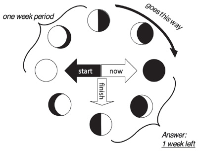 Vysotskaya, E., Lobanova, A., Yanishevskaya, M. (2021). Psychology in Russia: State of the Art, 14(4), 111-129. Figure 3. The full model design of the moon dial for
Tom Sawyer’s task