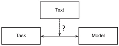 Vysotskaya, E., Lobanova, A., Yanishevskaya, M. (2021). Psychology in Russia: State of the Art, 14(4), 111-129. Figure 5. Solution of tasks from Block 2 should be mediated by referring to the text