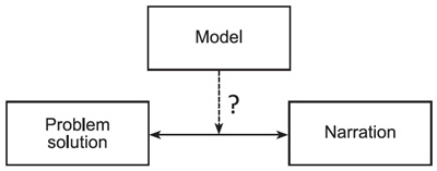 Vysotskaya, E., Lobanova, A., Yanishevskaya, M. (2021). Psychology in Russia: State of the Art, 14(4), 111-129. Figure 6. The solutions for tasks from Block 3 imply model application, though not stating it openly