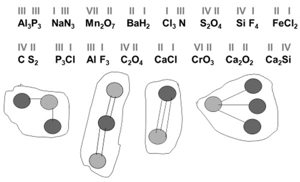 Vysotskaya, E.V., Lobanova, A.D., Yanishevskaya, M.A. (2022). Psychology in Russia: State of the Art, 15(4), 49–61. Figure 3. Note the formulas in the list which match the representations of “molecules.” Some incorrect formulas were presented on purpose to prompt a discussion