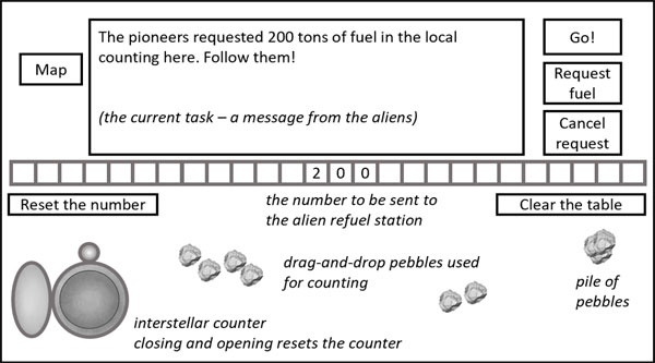 Figure 3. The Cabin view. Vysotskaya, E., Lobanova, A. (2023). “Interstellar Wanderers:” Digital Support for Teaching Place Value Within the Activity Approach Framework. Psychology in Russia: State of the Art, 16(4),