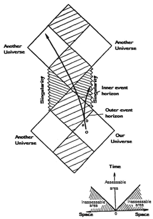 Penrose diagram for a rotating black hole