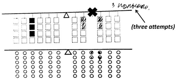 Figure 8. An example of token notation (four dots) that is irrelevant to the balanced distribution of weights, achieved by the student by means of practical trials. Vysotskaya, E., Yanishevskaya, M., Lobanova, A. (2024). The Features of Modeling Mediation in Digital Support for Formation of Multiplicative Concepts, Psychology in Russia: State of the Art, 17(1)